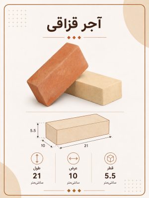 آجر قزاقی